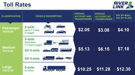 Toll Rates 